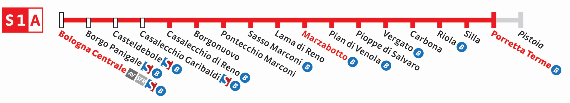 S1A Porretta T. - Bologna C. 