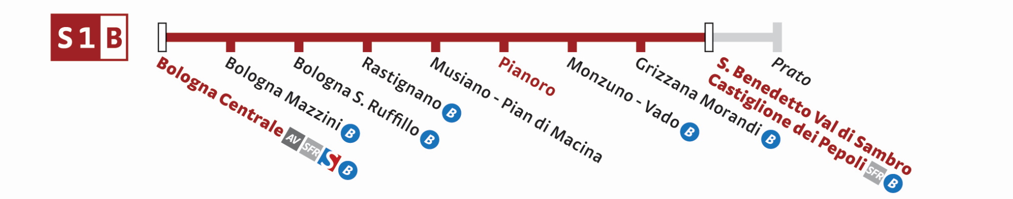 S1B San Benedetto V.S-Bologna C.