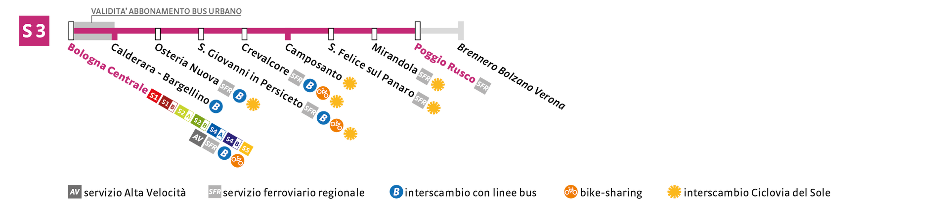 S3 Poggio Rusco-Bologna C.