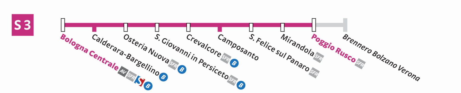 S3 Poggio Rusco-Bologna C.