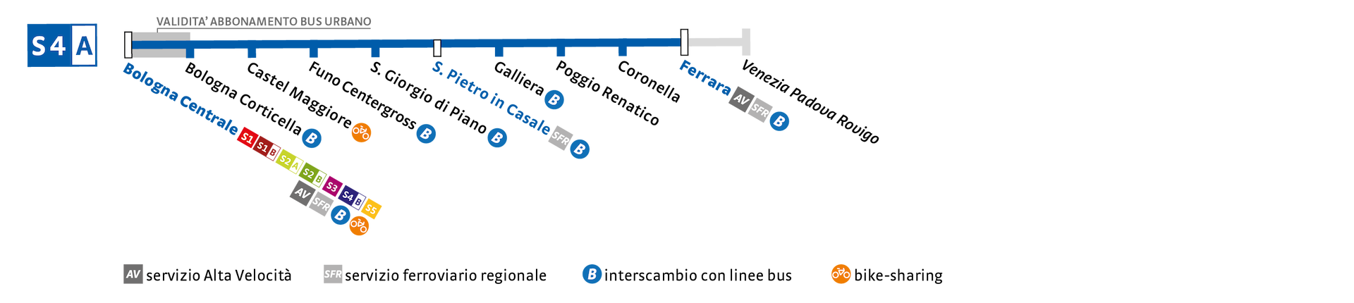 S4A Ferrara-Bologna C.