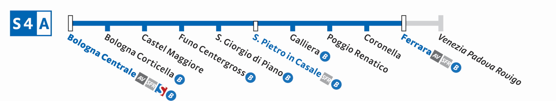 S4A Ferrara-Bologna C.