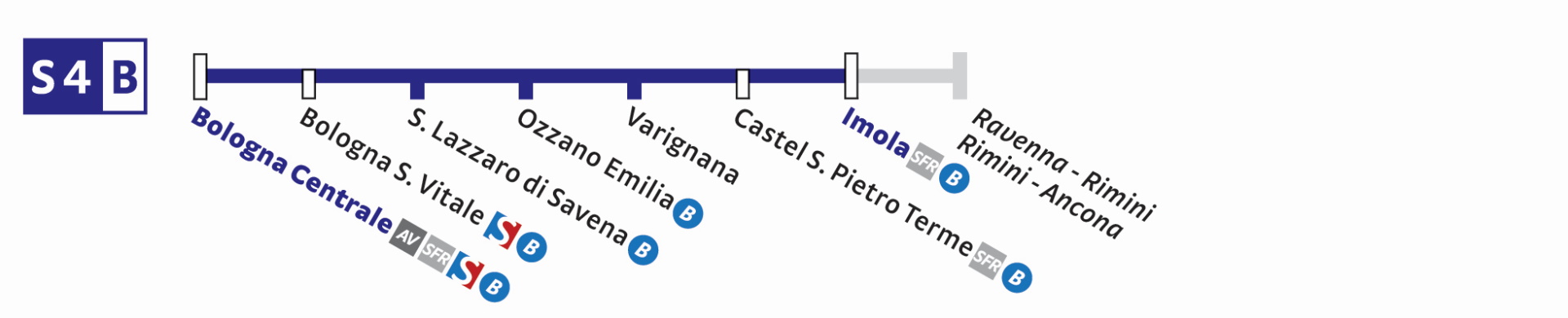 S4B Imola-Bologna C.