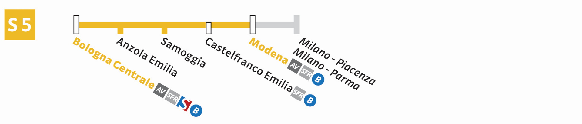 S5 Modena -Bologna C.