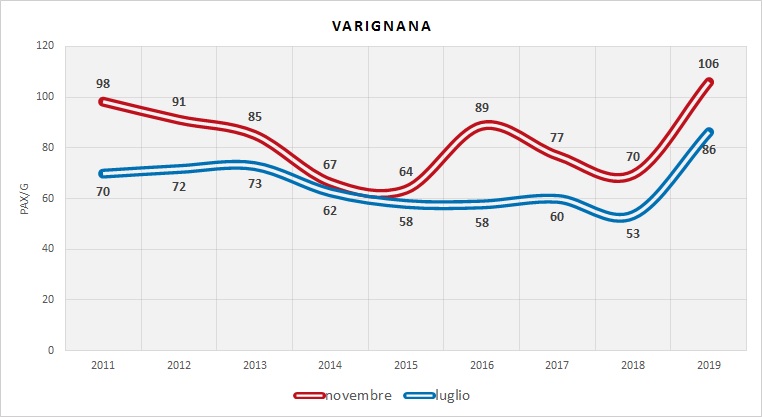 Serie Storica utenza (dati indagini RER)